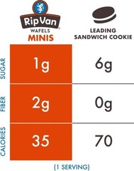 Rip Van Wafels Cookies & Cream Mini Stroopwafels Low Carb Snacks 32 PK BB 01/25