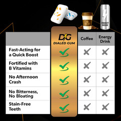 Dialed Energy Caffeine Gum 112Pc 50Mg Sugar Free Nootropic Mint Focus