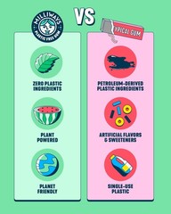 Milliways Mighty Mint | Plastic Free Gum | 40 Count (Pack of 1), Green