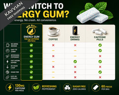 MR ROS Caffeine Gum – Energy Chewing Gum, 130 mg 60 Count (Pack of 1), White