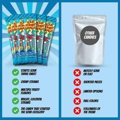 Sour Power Blue Raspberry Candy Straws, 1.75 oz Ounce (Pack of 24),