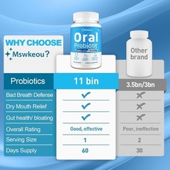 Oral Probiotics for Mouth Bad Breath for Adults 11 Billion CFU Best Breath Oral