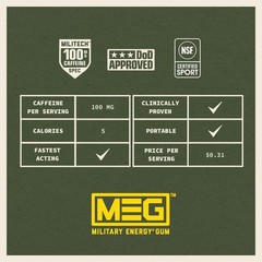 MEG – Military Energy Gum – Spearmint | 100mg Caffeine Per Piece for Physical Pe