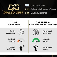 Dialed Energy Caffeine Gum 112pc | 50mg Caffeine | Sugar Free Focus Supplemen…