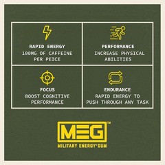 MEG – Military Energy Gum | 100mg of Caffeine Per Piece + Increase Spearmint