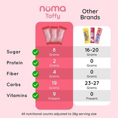 and Cream Soft Candy Low Sugar Low Calorie All Natural Chewy Snack 3g Protein