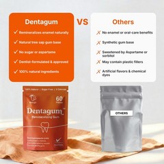 Dentagum Remineralizing Gum with Nano-Hydroxyapatite & Xylitol – SugarFree Co…