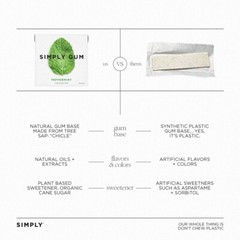 Simply’s Plant-Based Chewing Gum Sampler: 12 Packs, No Artificial Additives