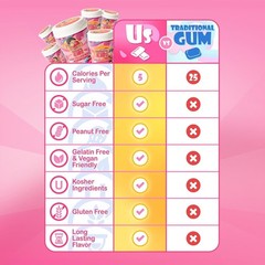 Bubblegum Kids Original Blend Sugar-Free Bubble Gum Pellets Bag – 55 Count