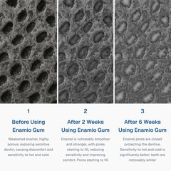 Enamio Natural Remineralizing Chewing Gum w/ Nano Hydroxyapatite Sugar Free 18ct