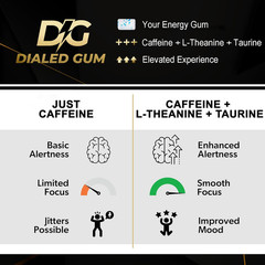 Dialed Energy Caffeine Gum (112Pc) | 50Mg Natural Caffeine | Sugar Free Chewing