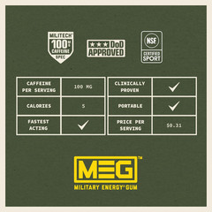 – Military Energy Gum | 100Mg of Caffeine per Piece + Increase Energy
