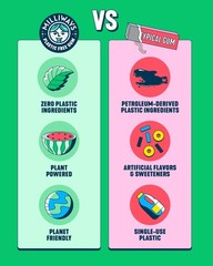 Sugar-Free Spearmint Chewing Gum | Xylitol, Plant-Based, Plastic-Free | 40