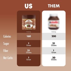 Keto Milk Chocolate Hazelnut Dessert Spread – Gluten Free, High Fiber, 12 oz