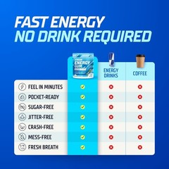 Sugar-Free Energy Boost Gum 120ct, Arctic Mint