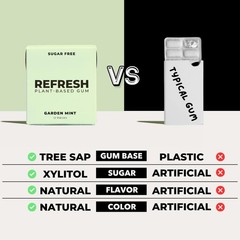 Natural Xylitol Chewing Gum, Plastic Free, Organic Ingredients, Vegan, Non GM…