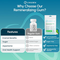 Remineralizing Gum with Nano Hydroxyapatite Xylitol Mint Sugar Free 60Ct