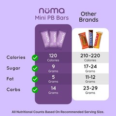 Mini Peanut Butter Black Sesame Bars – Vegan, Low 3.5 Ounce (Pack of 3)