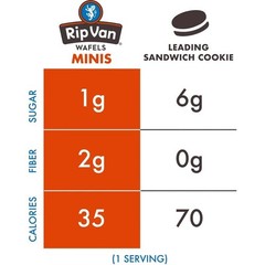 Rip Van Wafels Dutch Caramel Mini Stroopwafels, Low Carb Snacks, Non GMO Snack,