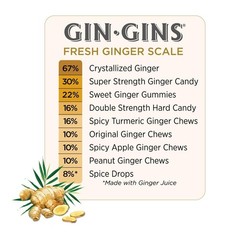 GIN GINS Super Strength Ginger Candy Made w/Fresh 1lb (Pack of 1), Blue