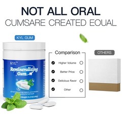 Remineralizing Gum with Xylitol Repair For Receding Gums Gluten-Free 100 Piec…
