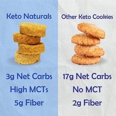 Keto Cookies Faster Fat Burn MCT – (Buttery Coconut)