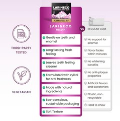 Larineco Remineralizing Gum with Nano Hydroxyapatite & Xylitol – SugarFree Xy…